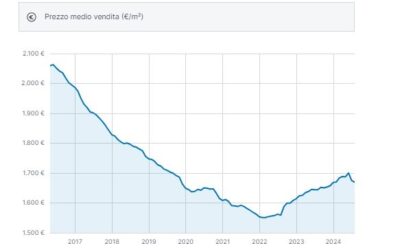 Come va il mercato immobiliare a Genova e come andrà questo autunno?